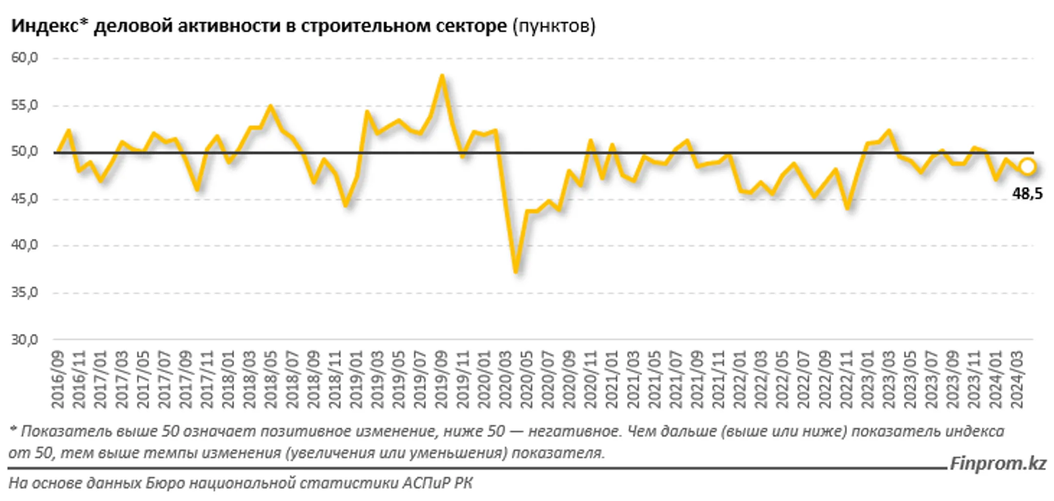 Строительный сектор Казахстана испытывает сложности - Image Kapital.kz