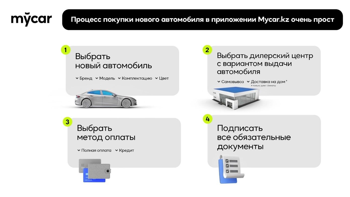 Mycar.kz запустил первый маркетплейс: новый автомобиль можно купить за 25 минут  3368935 - Kapital.kz 