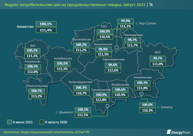 Социально значимые продукты подорожали с начала года на 10% 962670 - Kapital.kz 