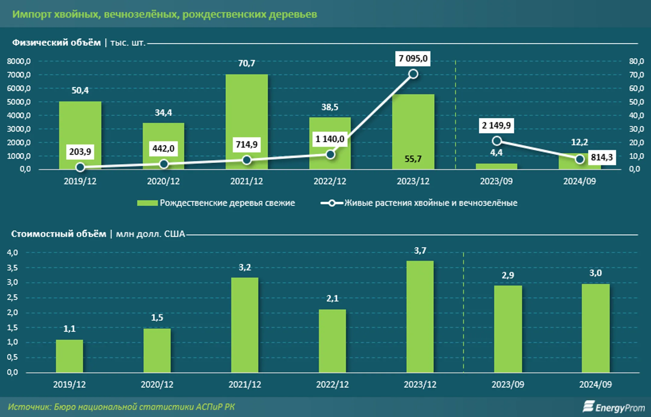 Казахстан импортировал почти втрое больше новогодних игрушек - Image Kapital.kz