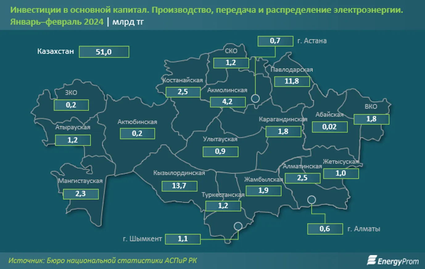 Тарифы на электроэнергию выросли на 6% за месяц и на 26% за год - фото kapital.kz