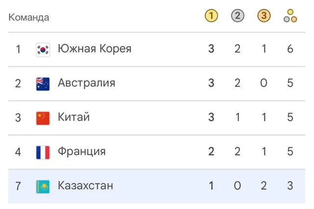 Изображение Kapital.kz