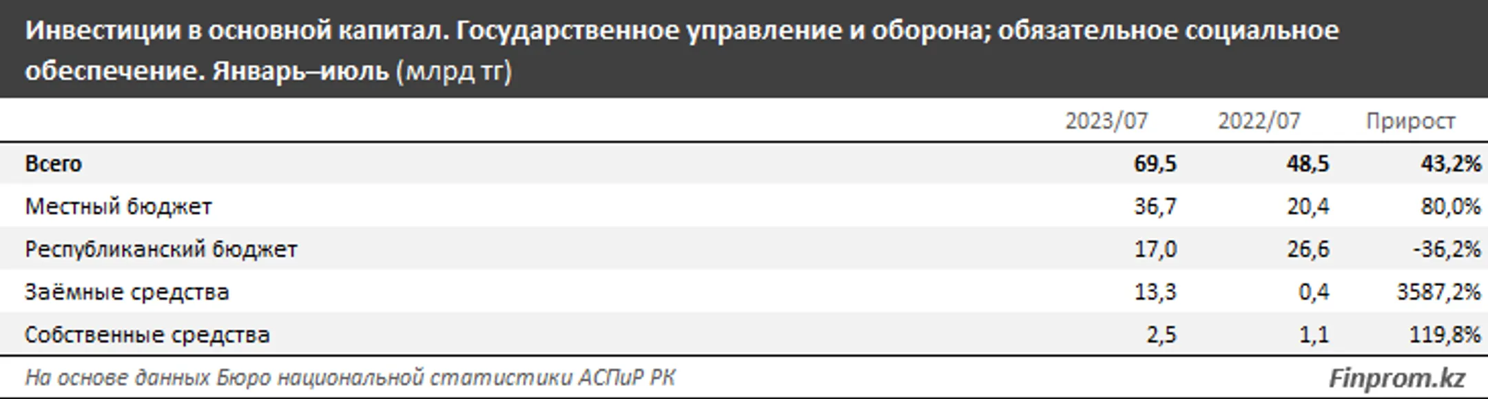 Изображение Kapital.kz