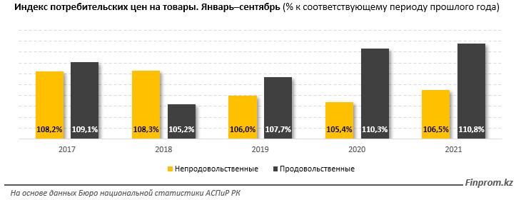 За три квартала казахстанцы потратили на покупки 9,2 трлн тенге 1011884 - Kapital.kz 