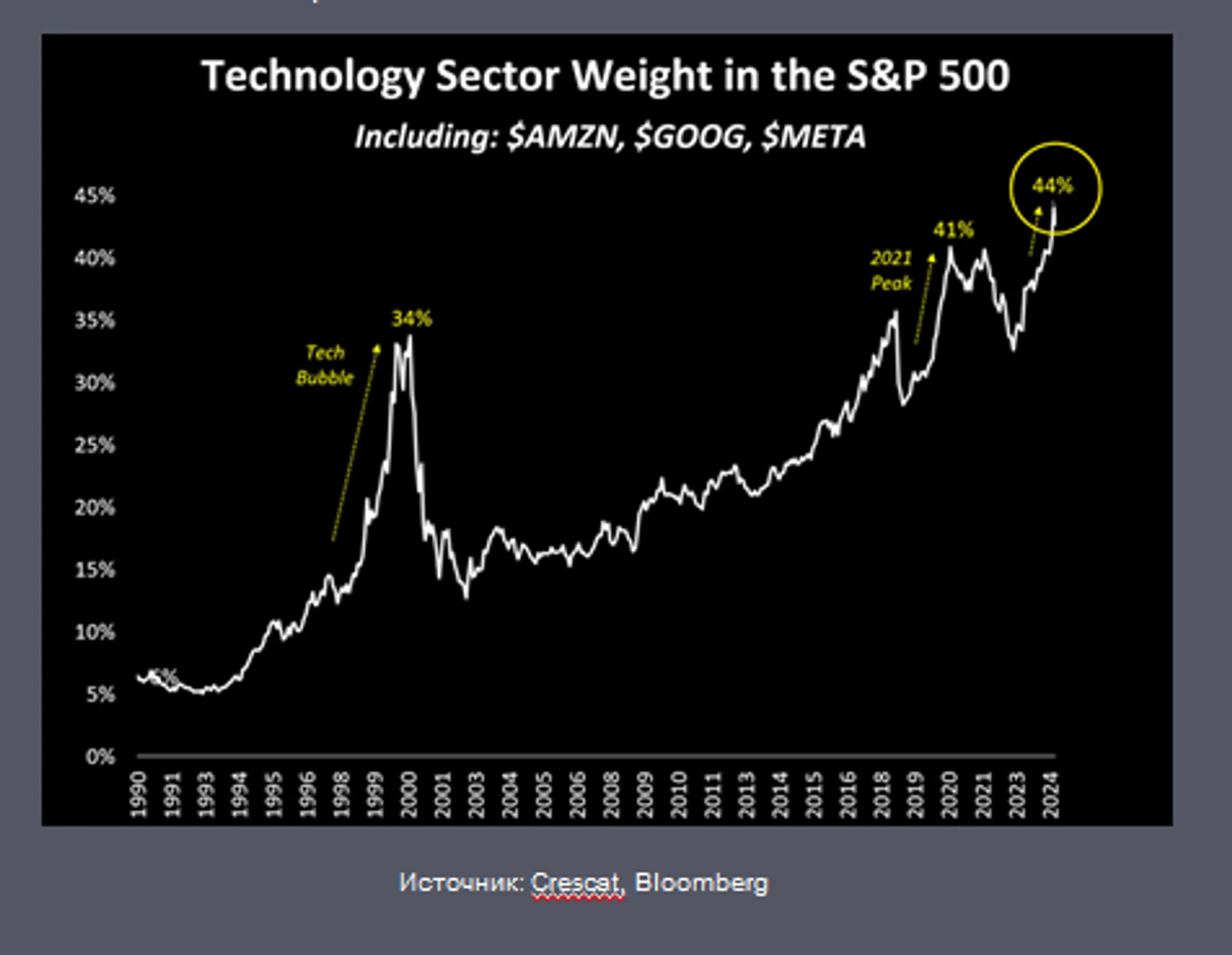 Индекс доллара может снизиться с началом смягчения денежно-кредитной политики ФРС - Image Kapital.kz
