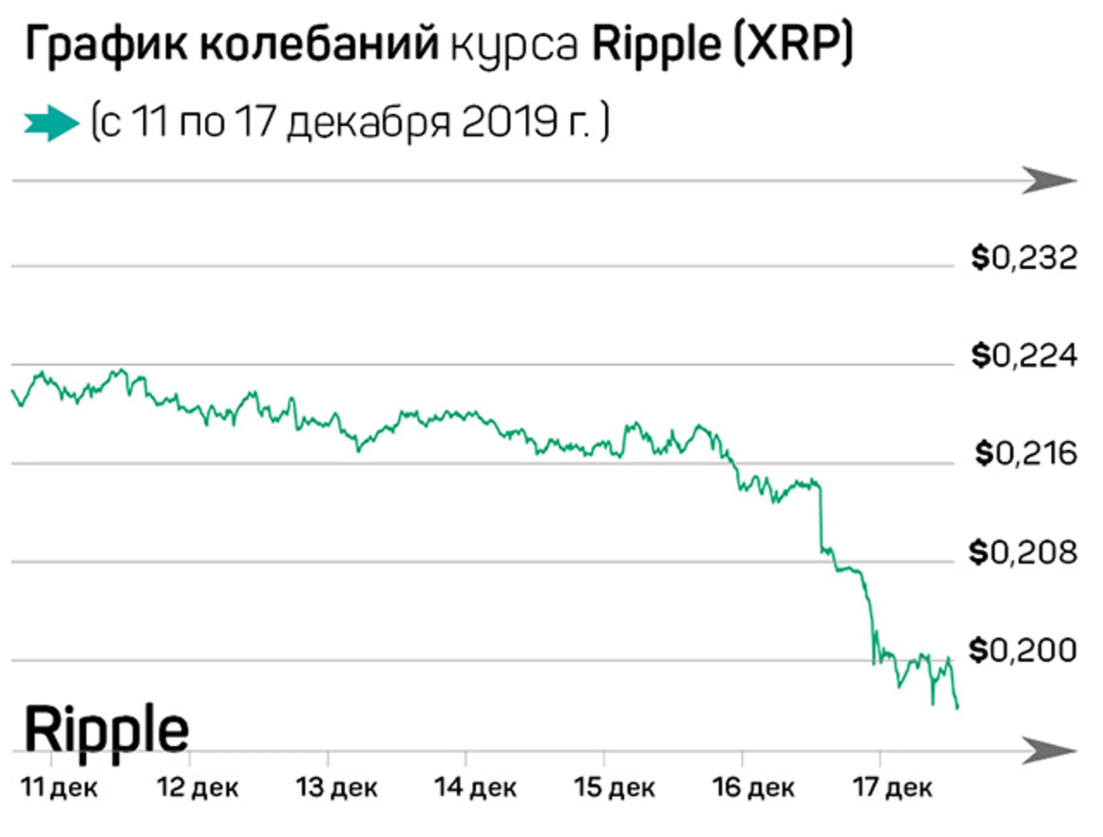 Биткоин не умрет, миллениалы вольют в него триллионы - Image Kapital.kz