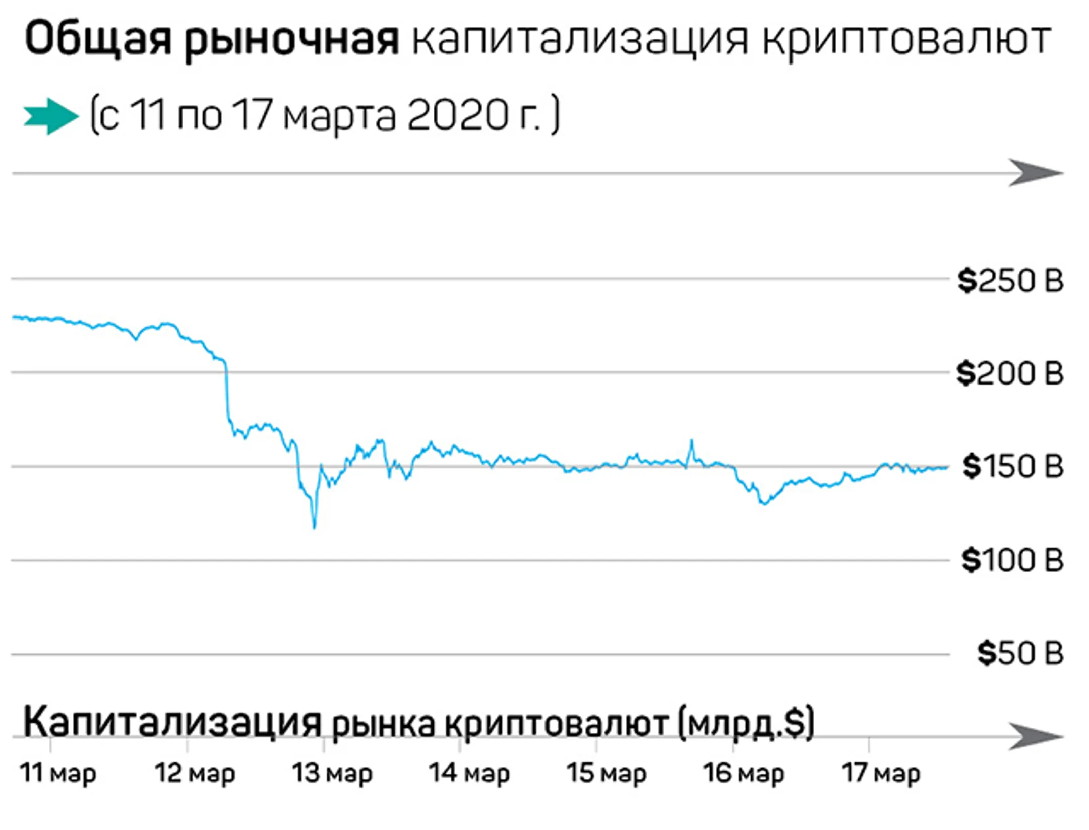 Биткоин спасет рушащийся мир. Или нет? - Image Kapital.kz