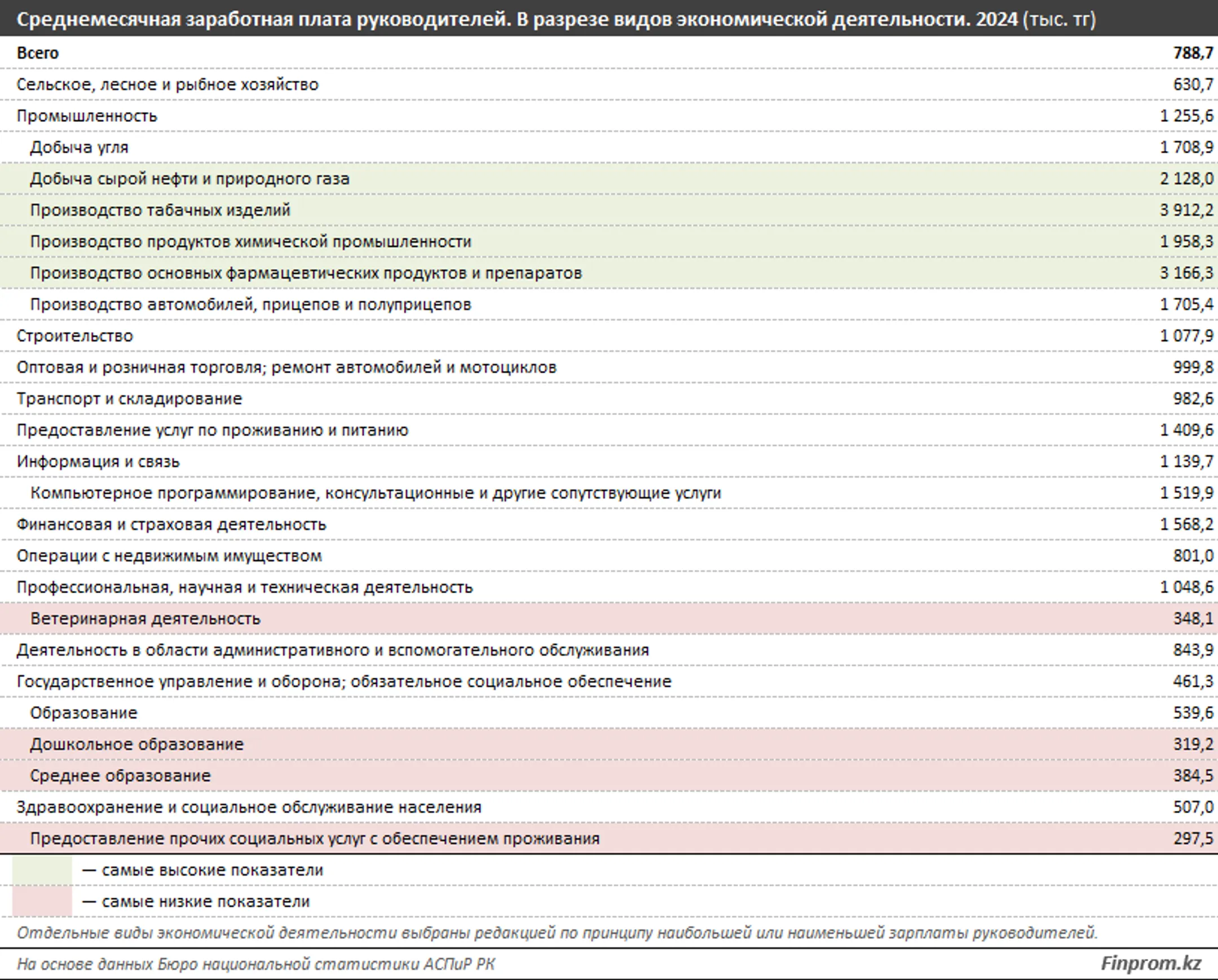 Сколько зарабатывают акимы и министры - Image Kapital.kz
