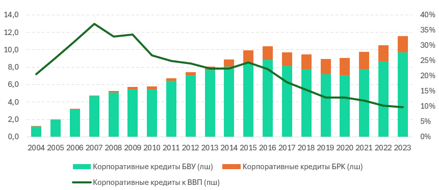 Что мешает росту кредитования бизнеса в Казахстане 3412287 — Kapital.kz 