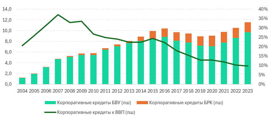 Что мешает росту кредитования бизнеса в Казахстане 3412494 - Kapital.kz 