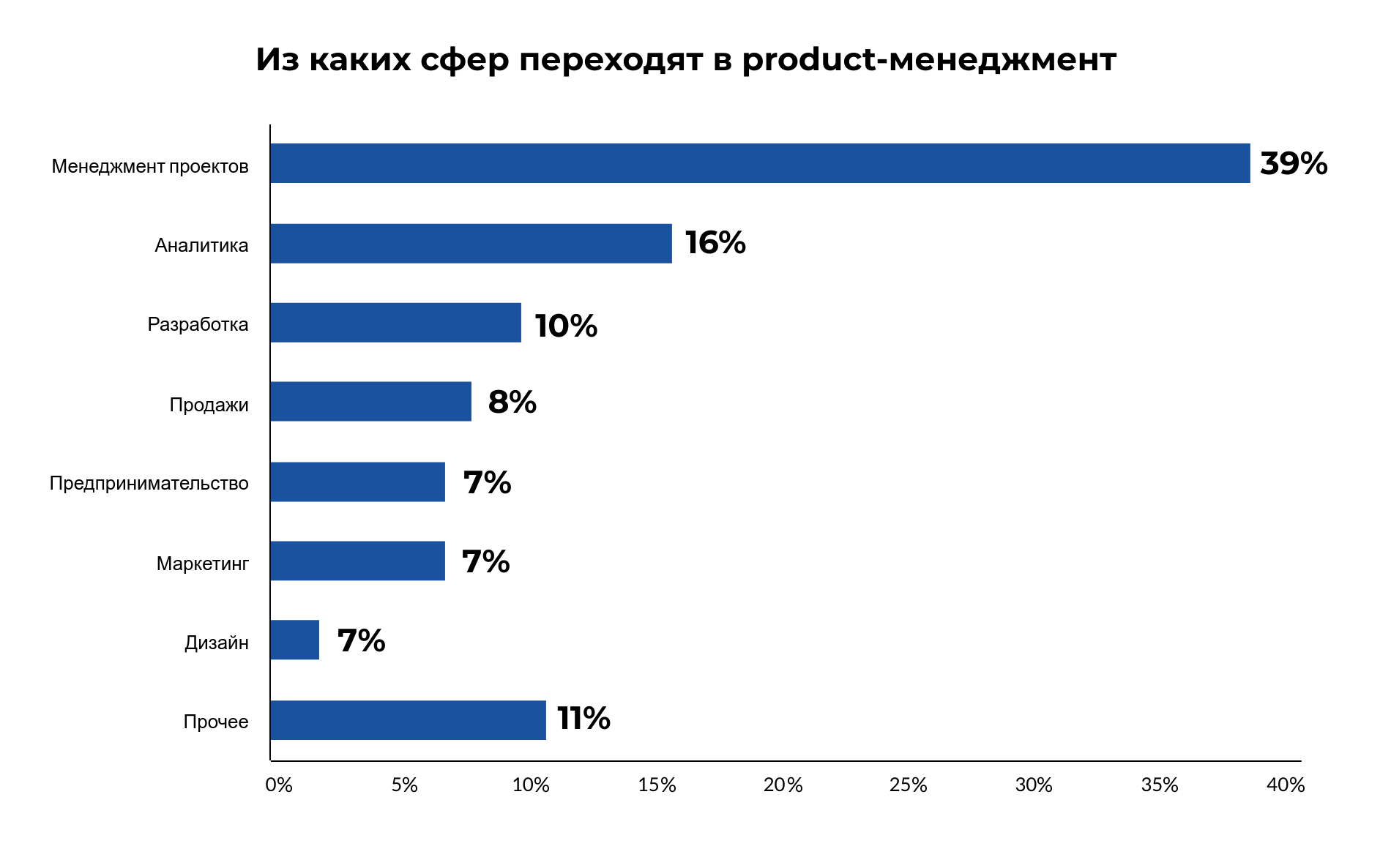 Графика Дины Амирхановой - Kapital.kz 