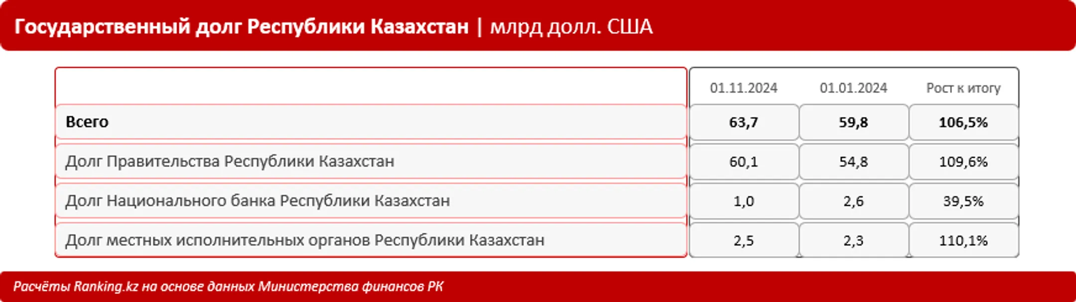 Изображение Kapital.kz