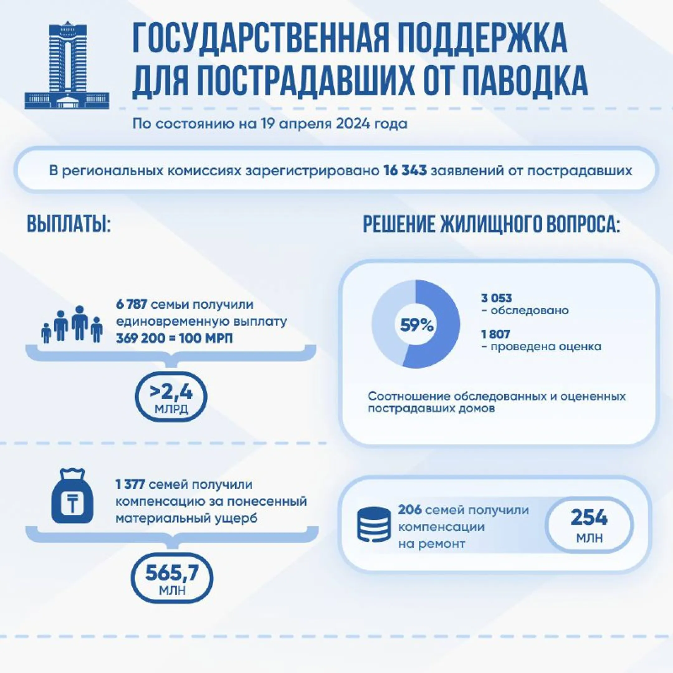 Изображение Kapital.kz