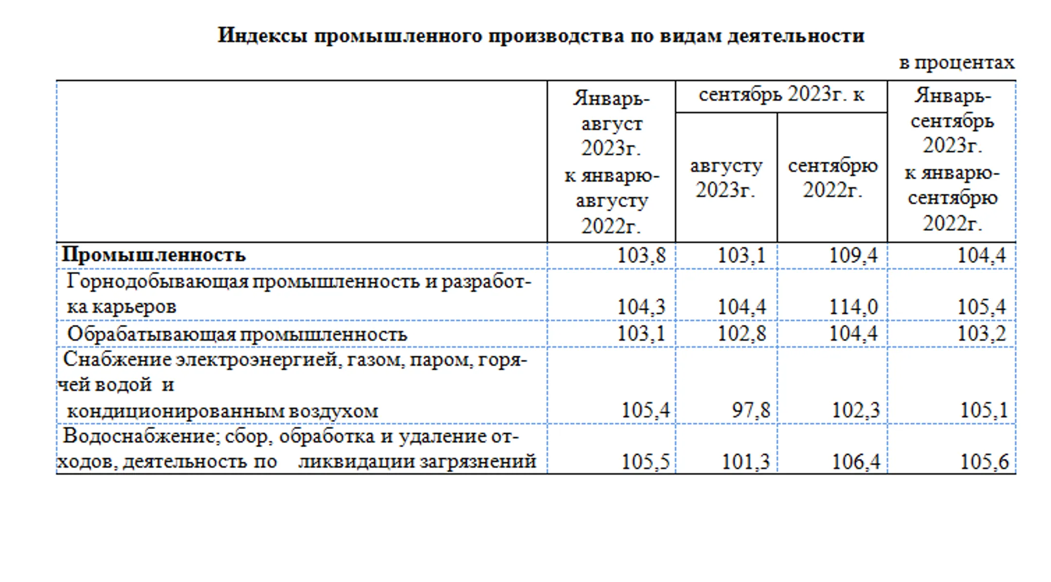 За девять месяцев в РК произвели промышленную продукцию на 33,9 трлн тенге - Image Kapital.kz