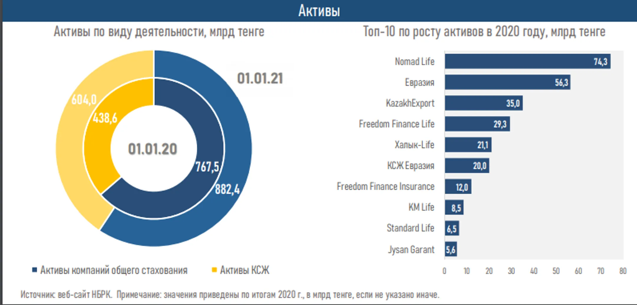 Изображение Kapital.kz