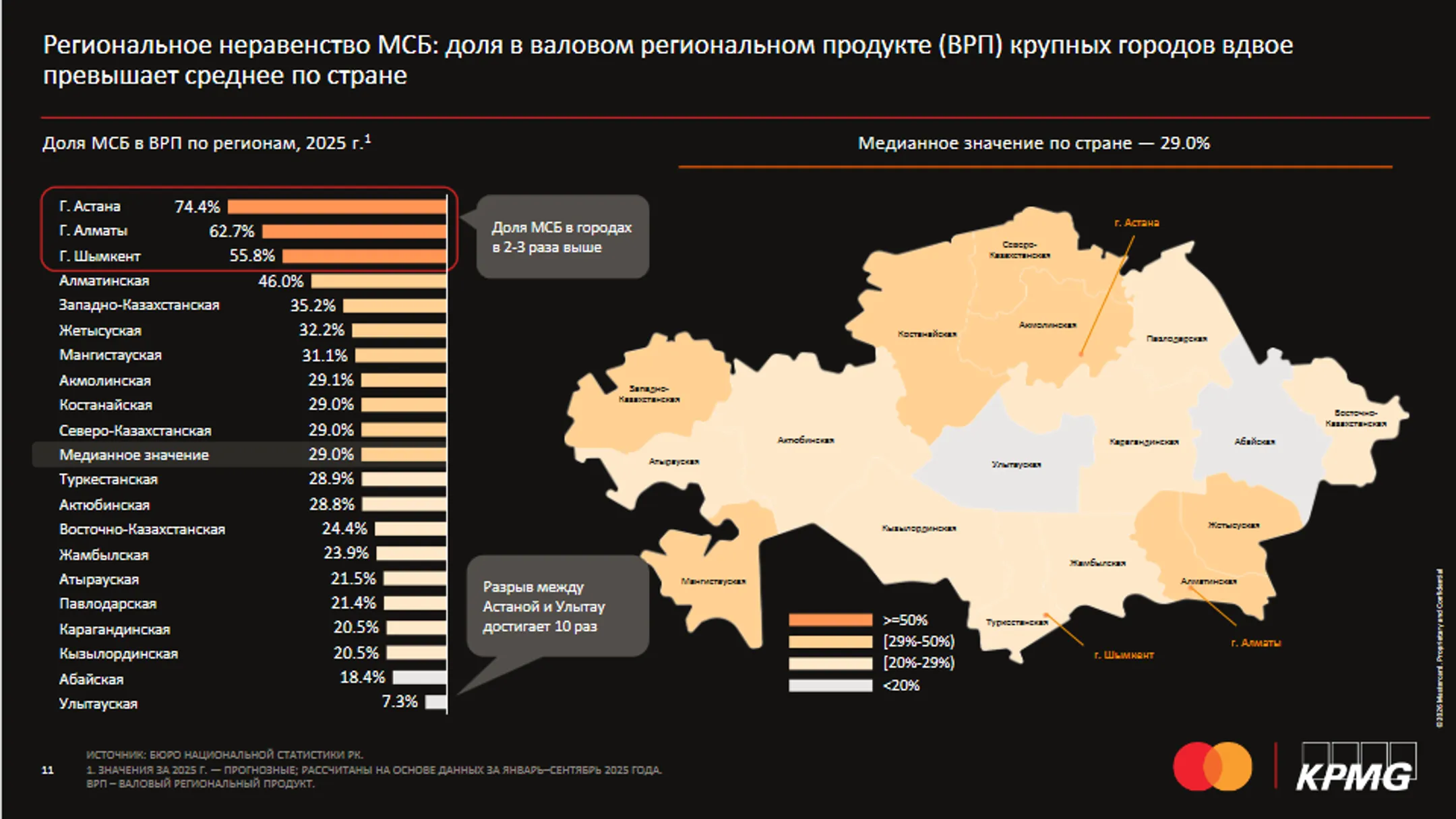 Изображение Kapital.kz