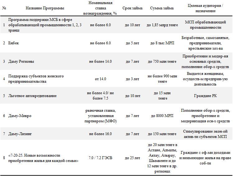 АФК: Ставки по несрочным депозитам не изменятся до декабря 101243 - Kapital.kz 