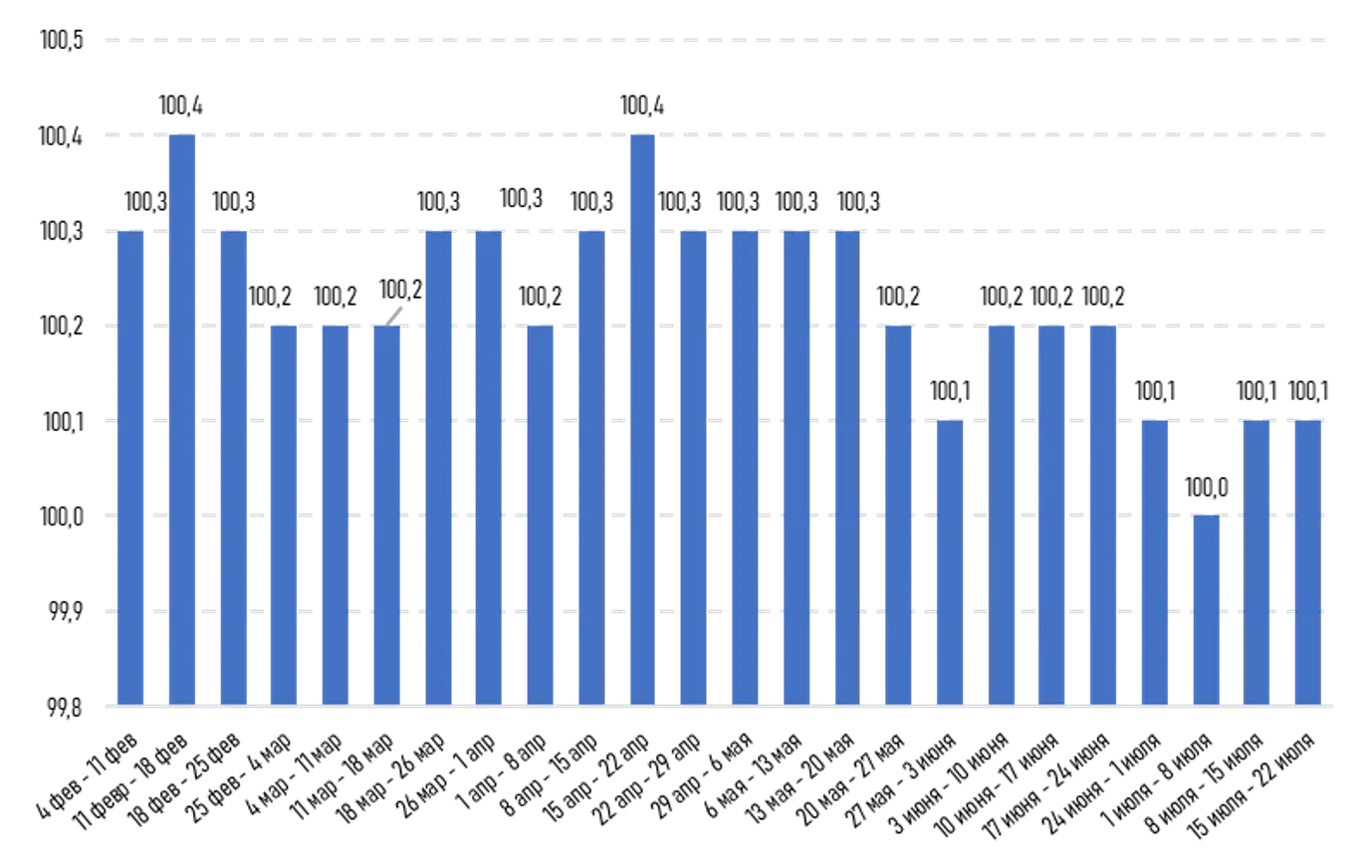 <i>Источник: БНС АСПИР РК</i>