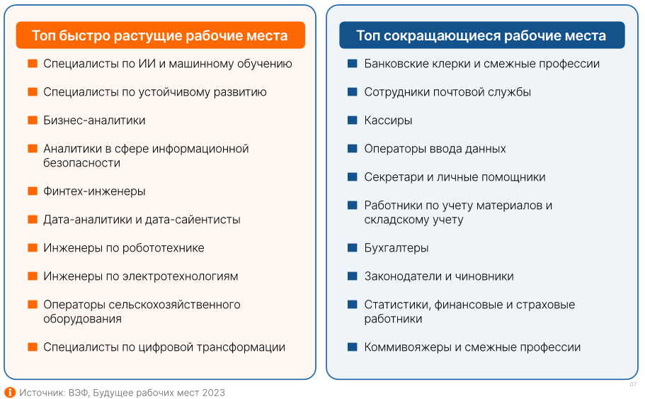 Как не остаться без работы: что нужно знать о будущем рынке труда 2486863 - Kapital.kz 