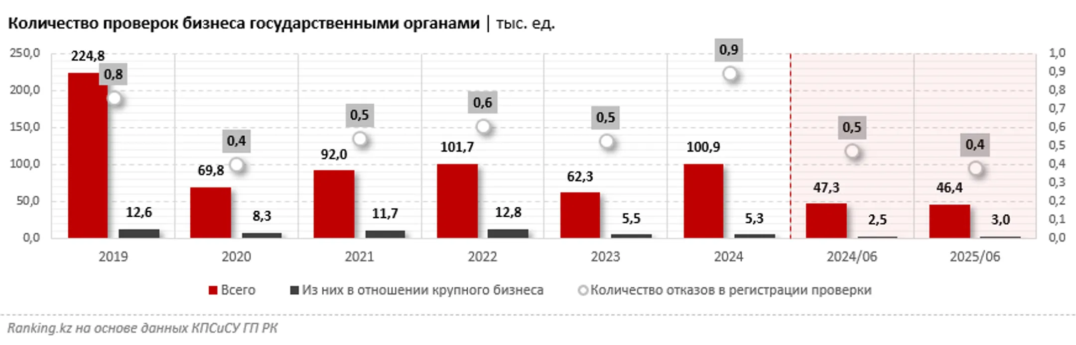 Изображение Kapital.kz