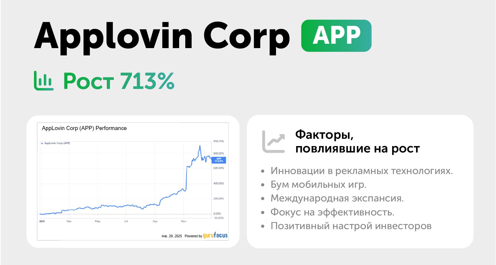 Топ-5 прорывных инвестиционных идей 2024 года 3698921 — Kapital.kz 