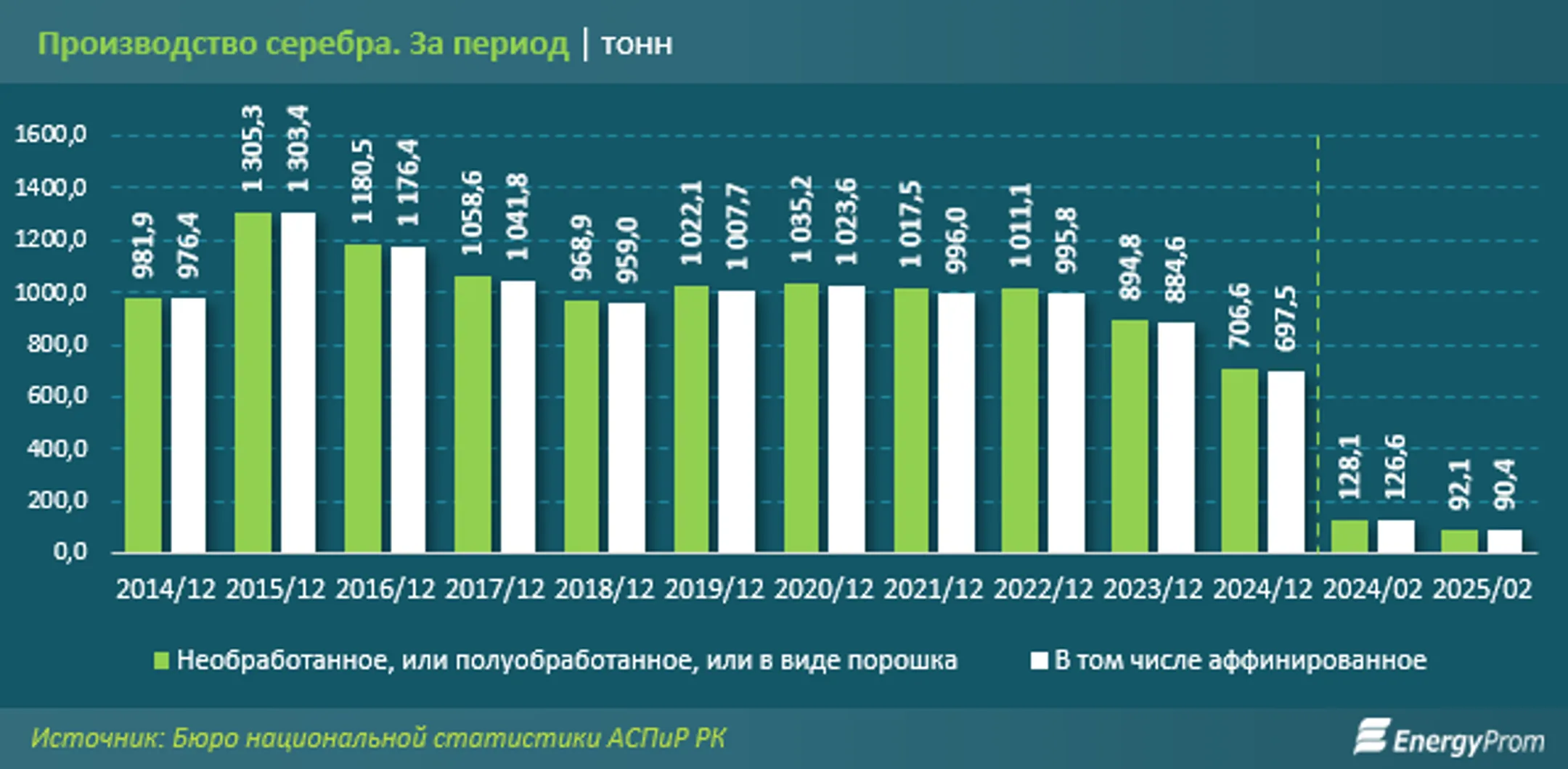 Изображение Kapital.kz