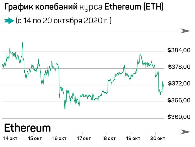 Что произошло на рынке криптовалют за семь дней 470461 - Kapital.kz 