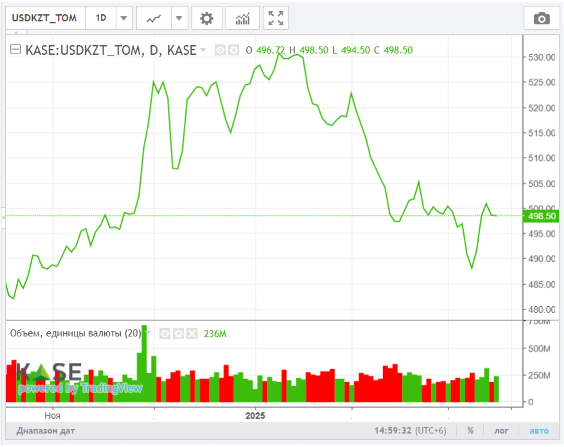 Изображение Kapital.kz