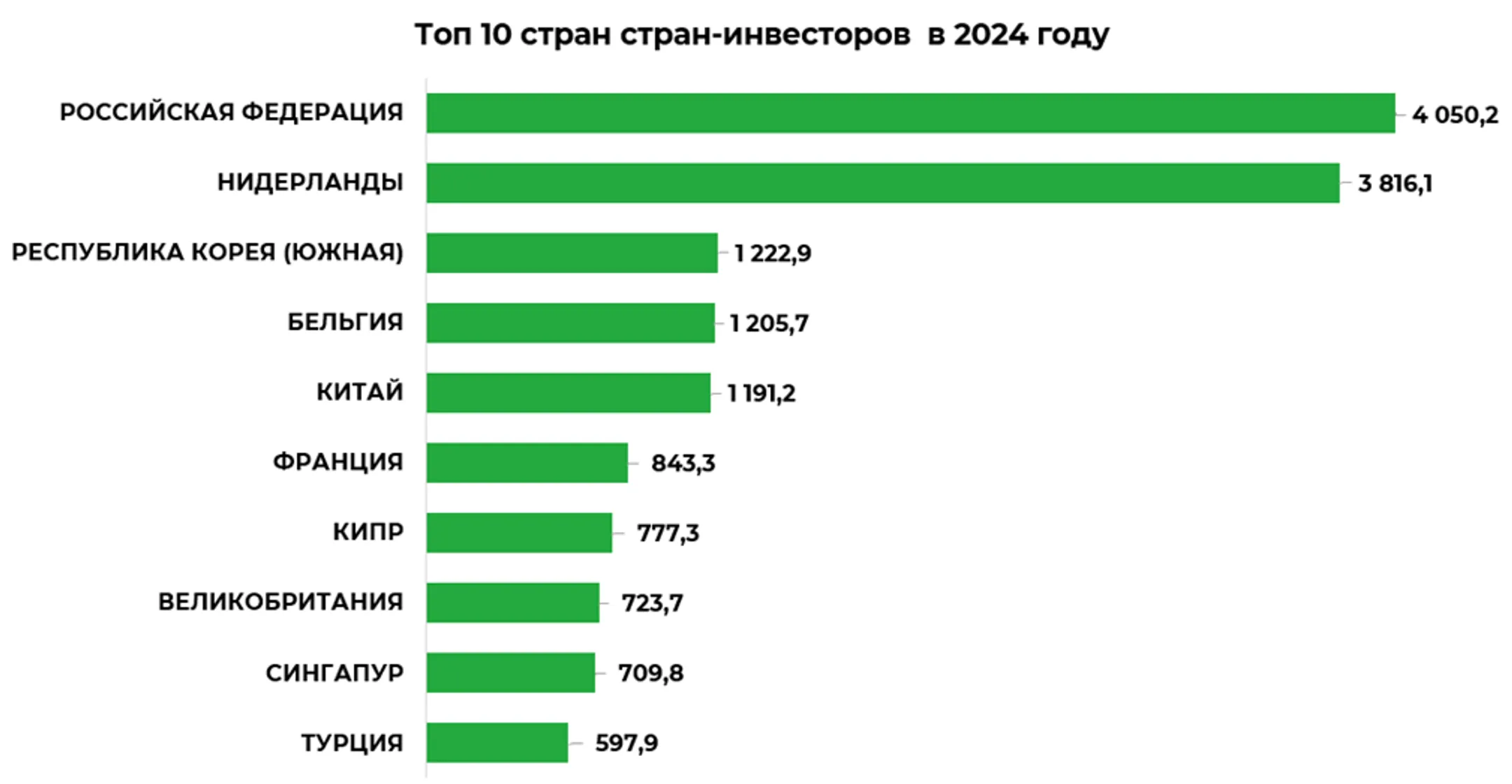 Изображение Kapital.kz