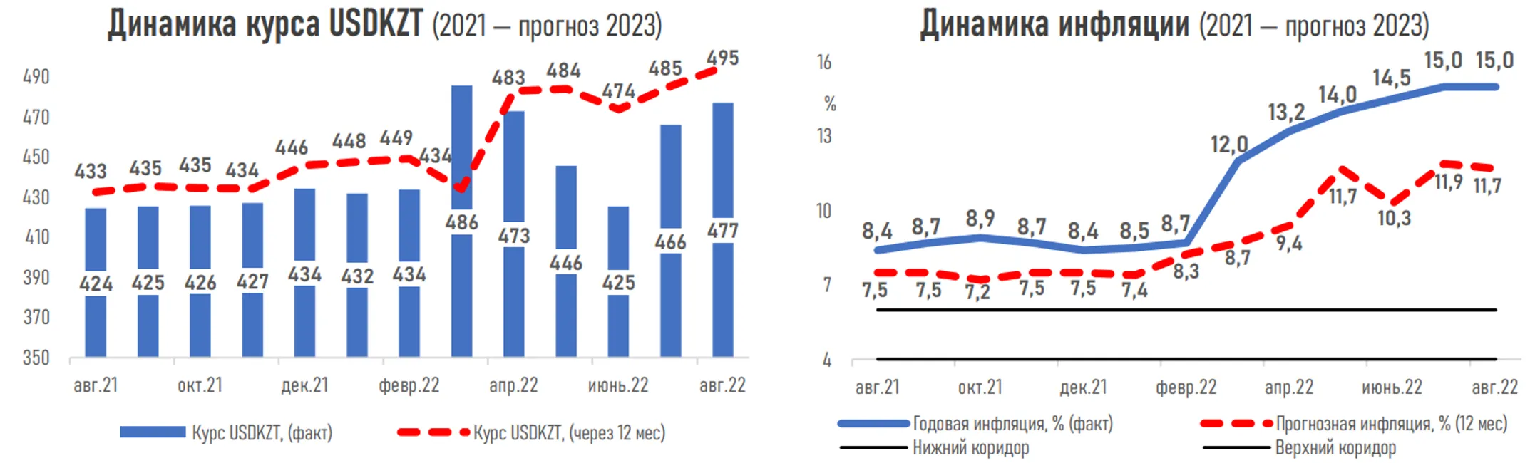 Сохранения базовой ставки ожидают 73% опрошенных экспертов - Image Kapital.kz