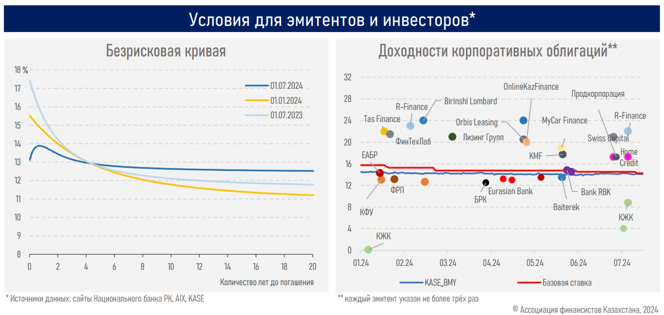 Изображение Kapital.kz