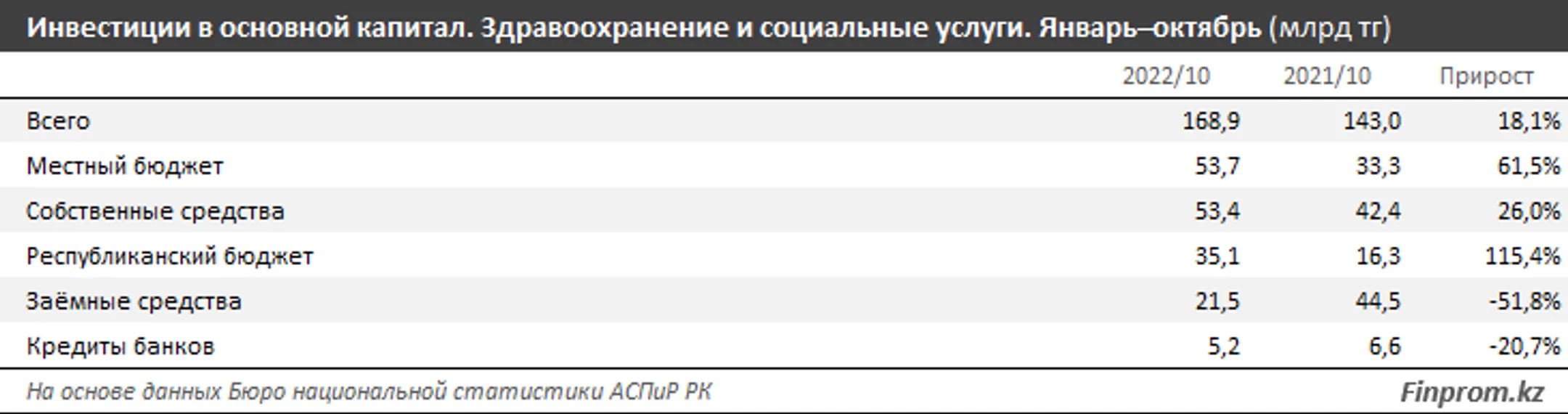 Изображение Kapital.kz