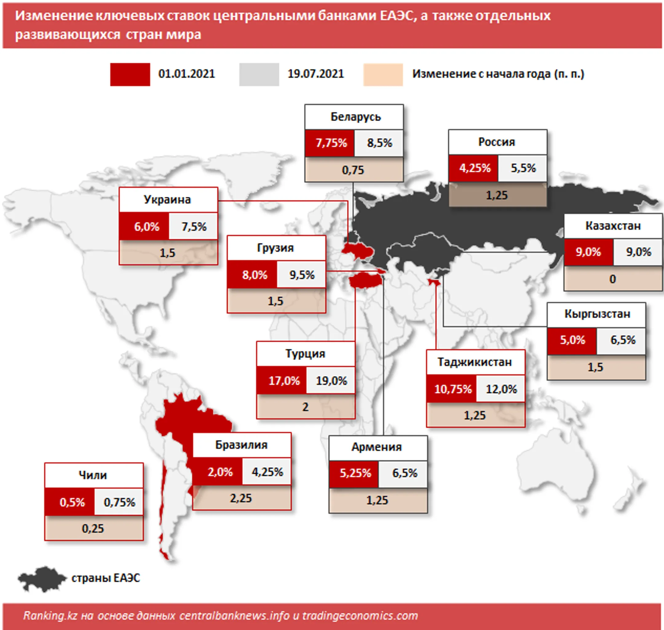 Центральные банки ужесточают денежно-кредитную политику - Image Kapital.kz