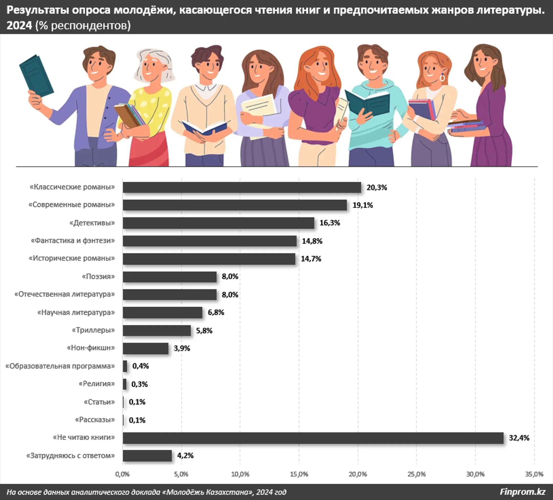 Изображение Kapital.kz