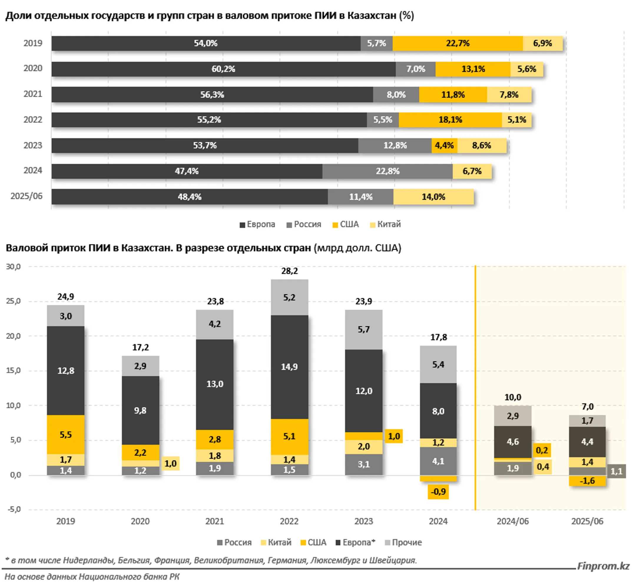Изображение Kapital.kz