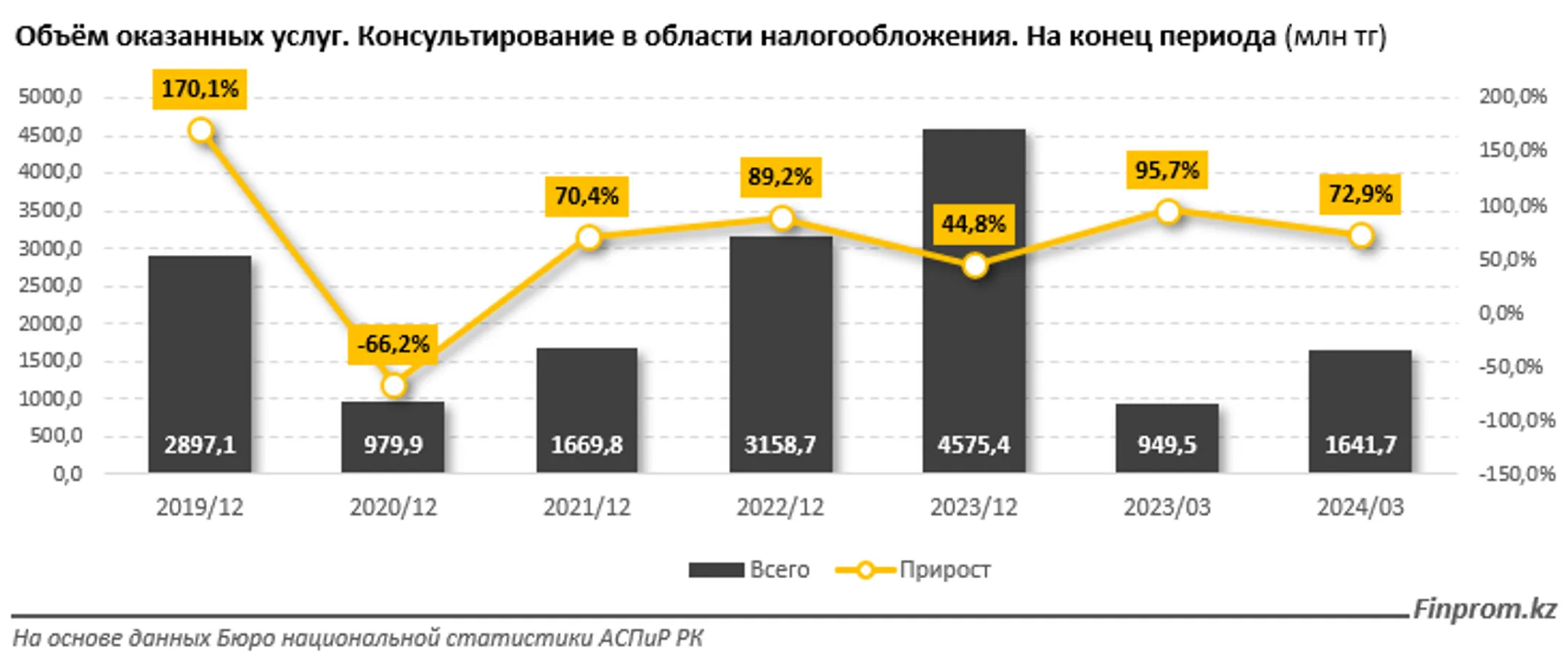 Изображение Kapital.kz