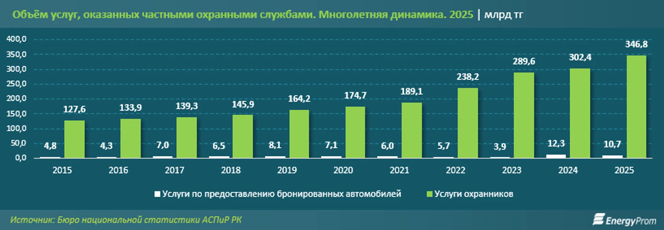 Изображение Kapital.kz