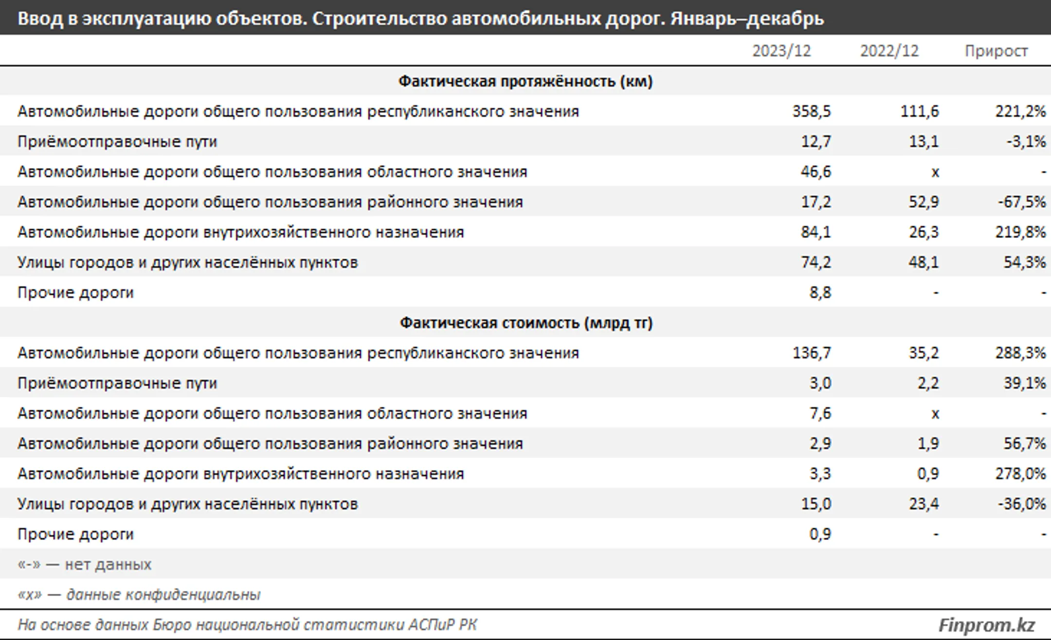 Изображение Kapital.kz