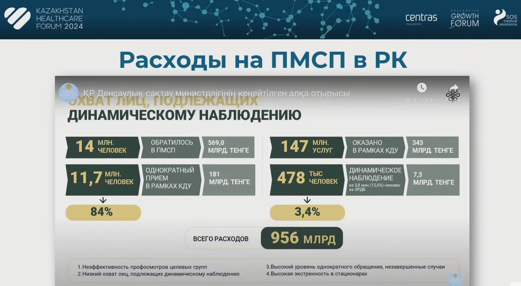 Какие сферы первичной медпомощи могут заинтересовать инвесторов 3071115 - Kapital.kz 