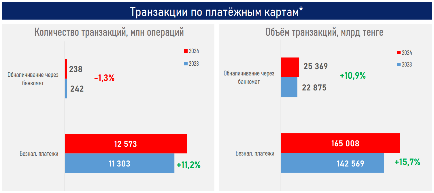 Как влияют на расчеты, кампании по фискализации мобильных переводов  3720863 — Kapital.kz 