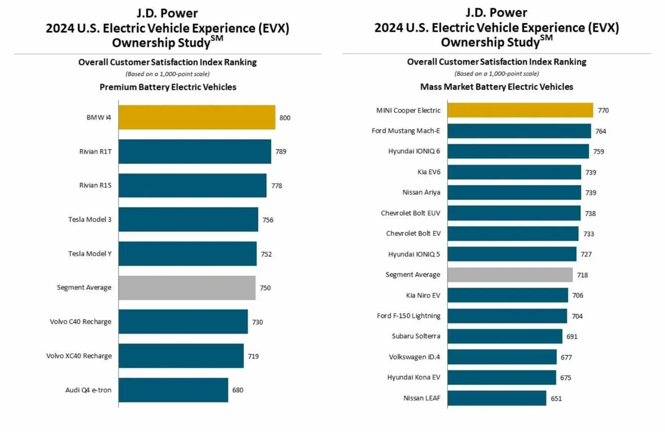 Антисенсорный Euro NCAP, новое исследование J.D. Power и проблемы Fisker - фото kapital.kz