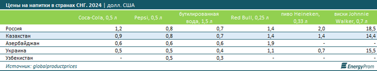 Во сколько обойдутся казахстанцам традиционные новогодние блюда? 3629086 - Kapital.kz 