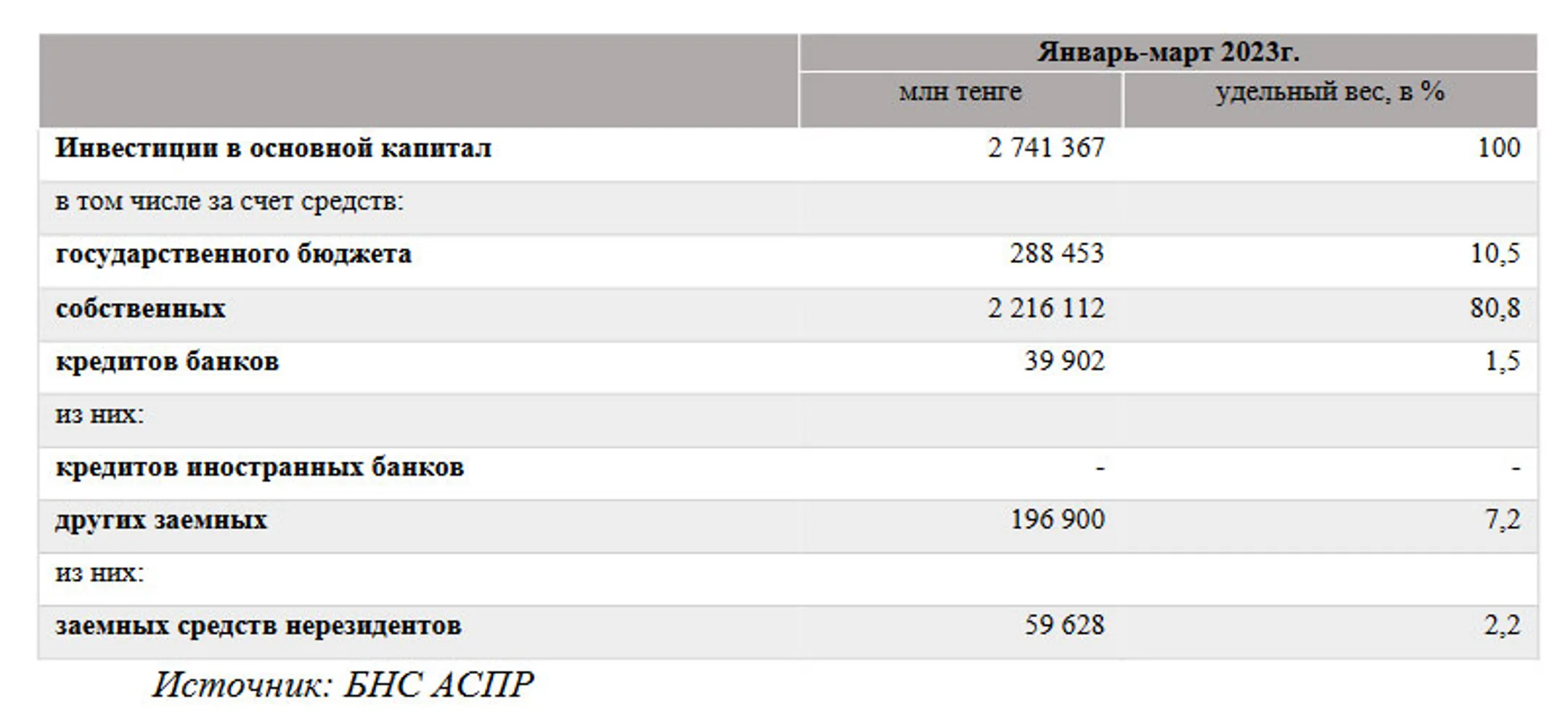 Изображение Kapital.kz
