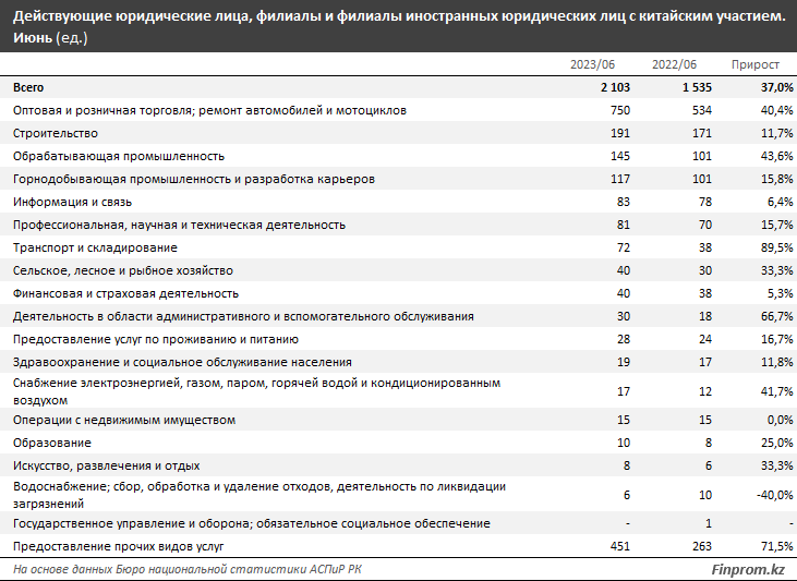 Импорт одежды из Китая вырос в 4,4 раза за год 2296589 - Kapital.kz 