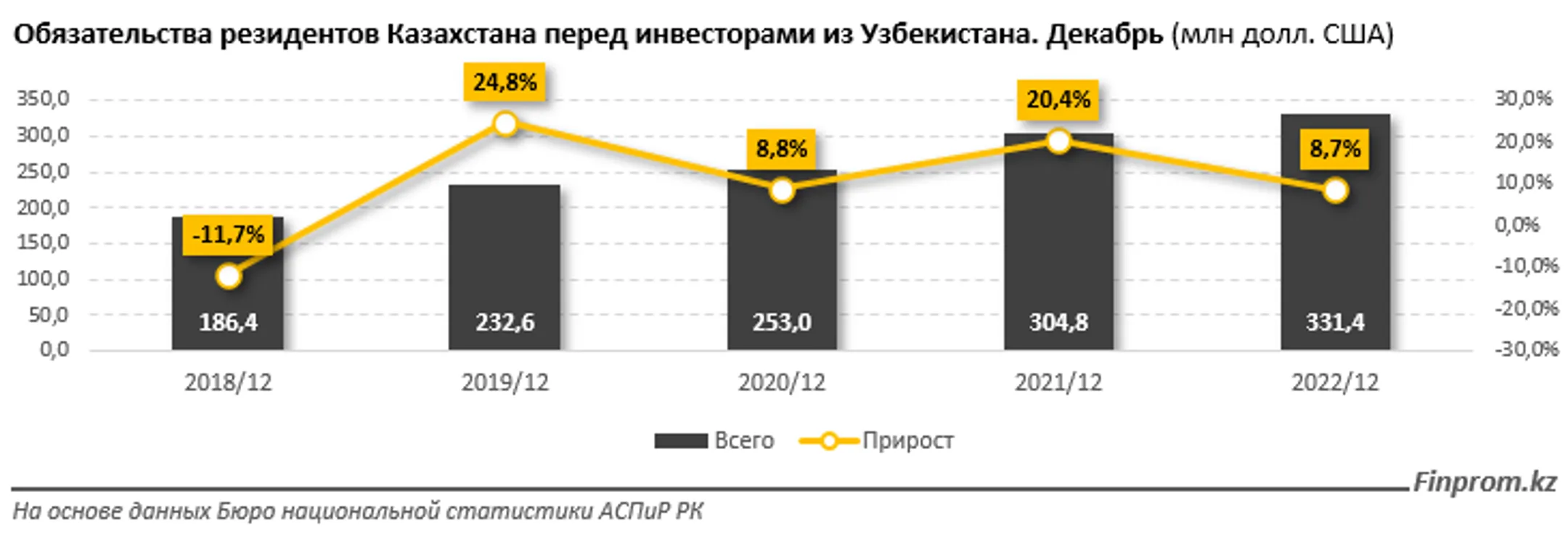 Изображение Kapital.kz