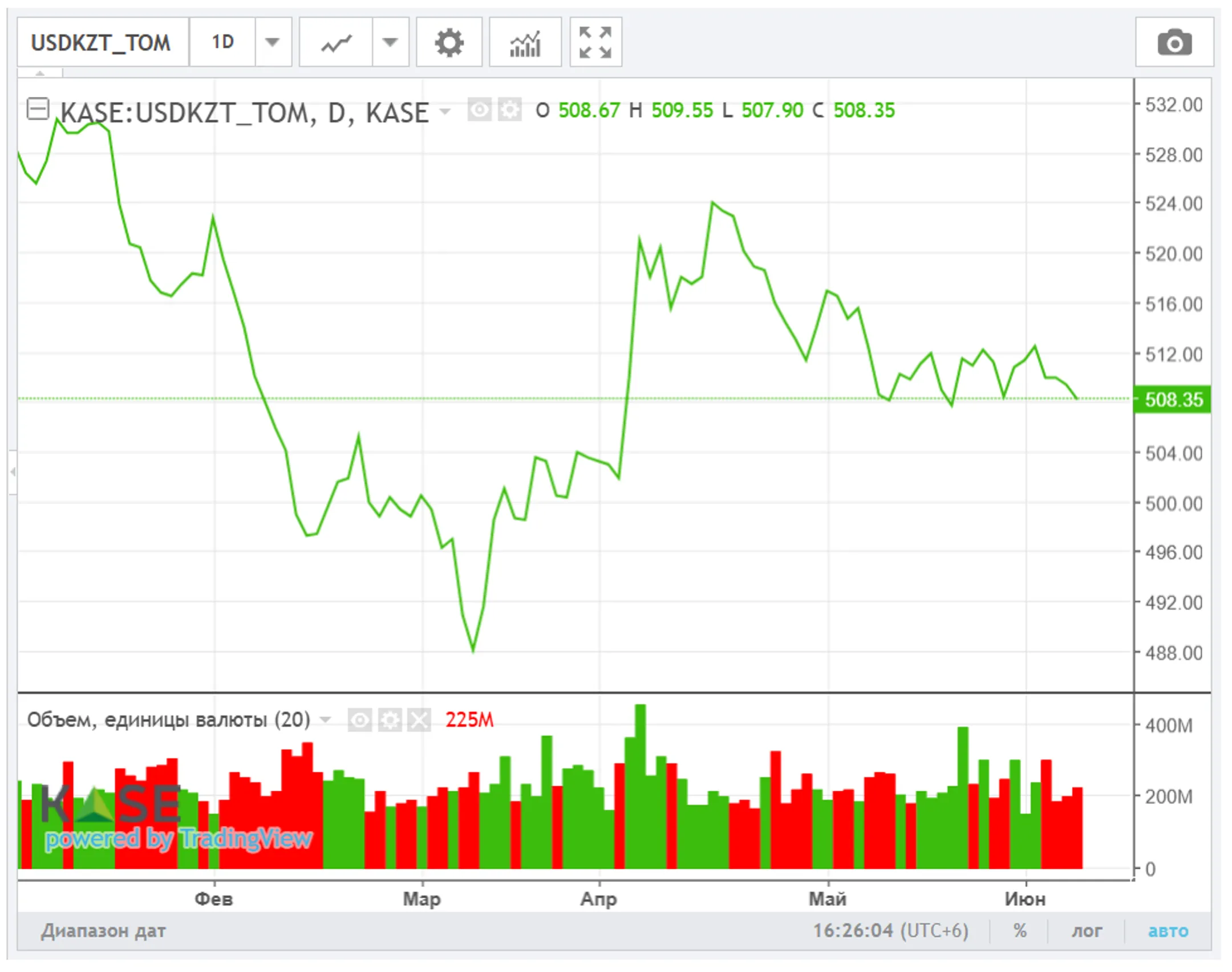Изображение Kapital.kz