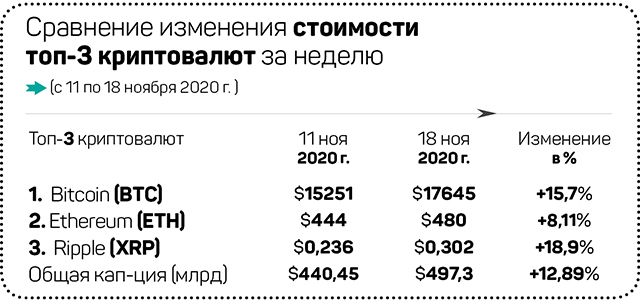 Биткоин на низком старте 500560 - Kapital.kz 