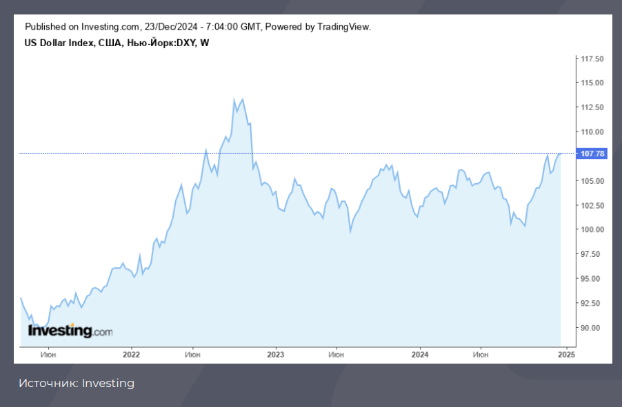 Фондовые рынки продемонстрировали падение на 3-4% 3594165 — Kapital.kz 