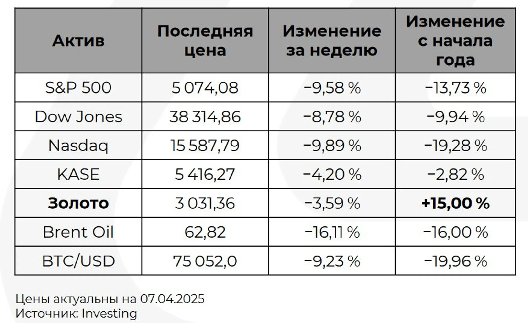 Изображение Kapital.kz