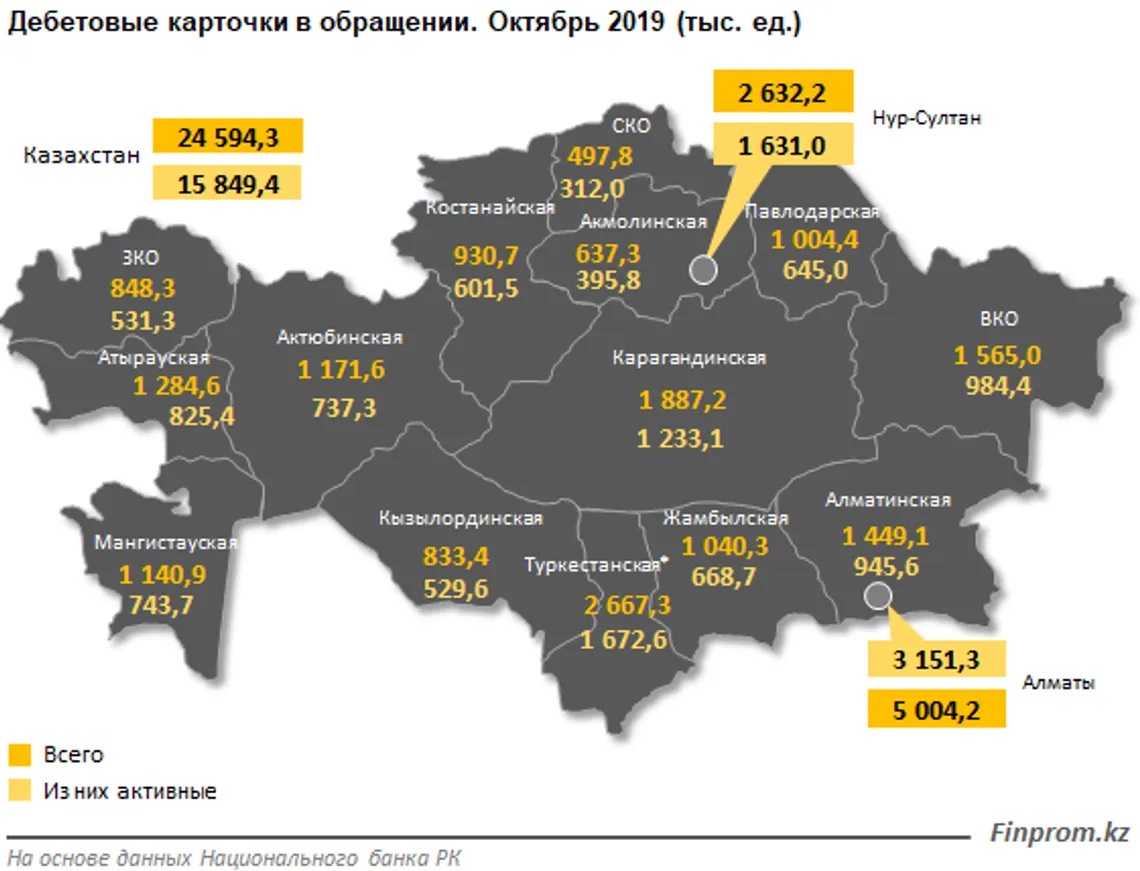 За год количество дебетовых карт выросло на 80% - фото kapital.kz